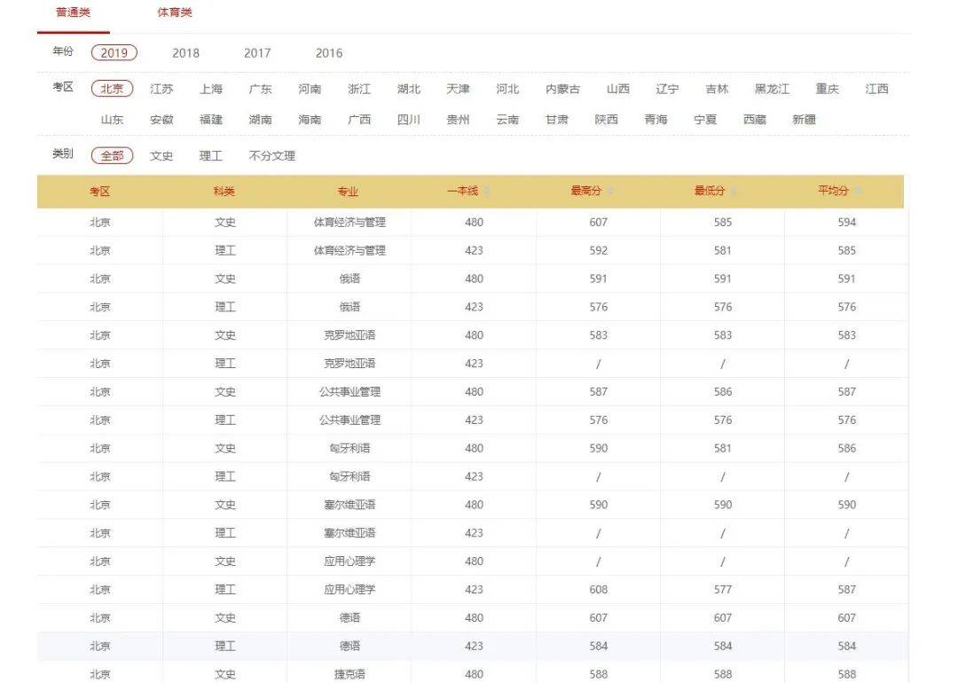 计划|北京体育大学2020年各省招生计划公布——华北地区