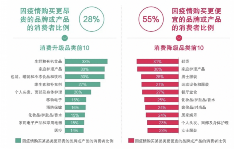 平台|广东百货业按下互联网快进键：自建平台+电商旗舰店破局疫后消费