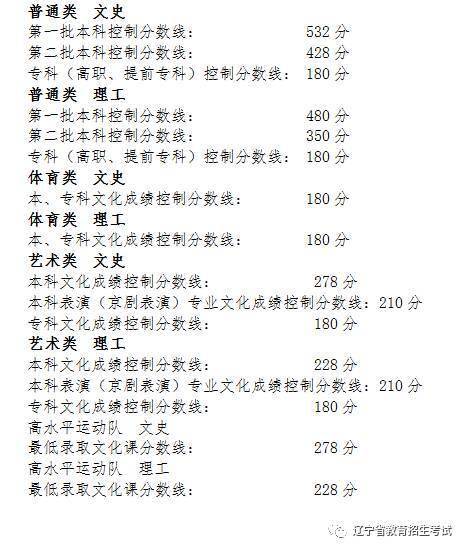 2020辽宁艺考编导统_艺考|辽宁省2020年统考政策公布,编导类艺术专业招生