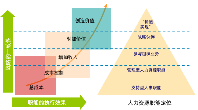 组织人效管理,从科学构建人力运营仪表盘开始 思维体操课