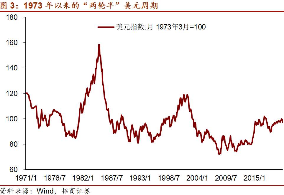 招商宏观gdp_招商宏观 变局 困局与破局 2019年宏观经济展望(3)