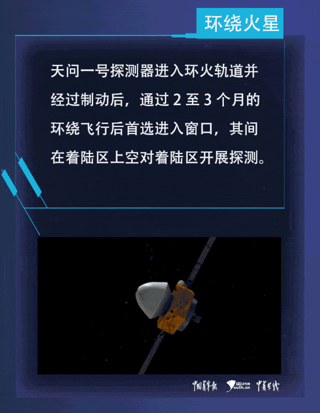 火星,中国来了!"天问一号"升空,这些"硬核"知识讲给孩子听