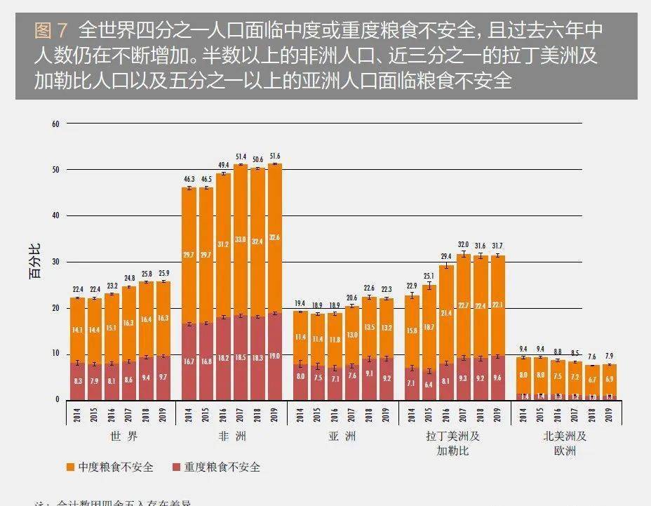 2030年全球人口_世界快速进入 超级老龄化(3)