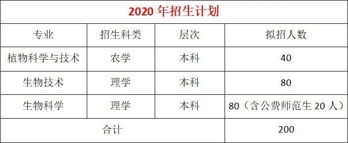 枣庄|招生季｜欢迎报考枣庄学院生命科学学院