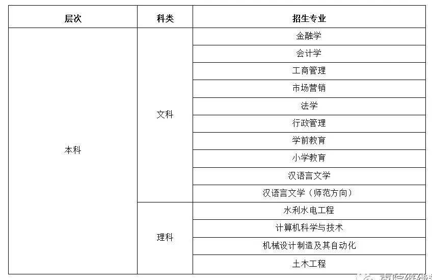 枣庄|枣庄广播电视大学招生｜开放教育，不一样的学习体验！