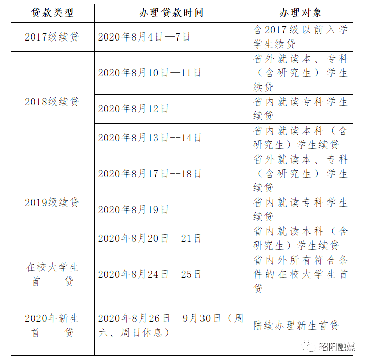 低,在线注册,据实完善信息(在校生须更新信息,填写续贷声明)提出贷款