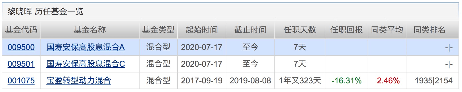 指数|科创板基金一天狂卖150亿！睿远基金“老爆款”暂停申购！下周将有32只基金发行