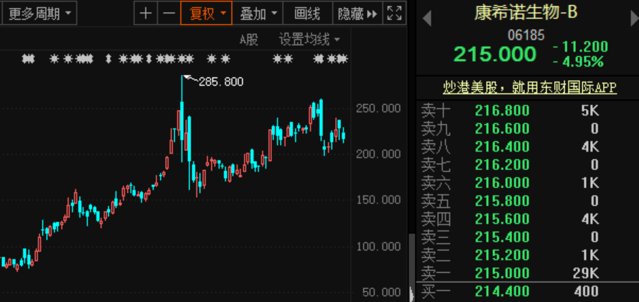 开发|康希诺回A赚足眼球！一签或赚20万不说，更有携手陈薇院士开发“新冠疫苗”大看点！（附最新11只新股发行名单）