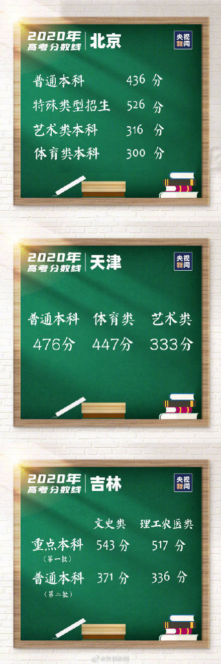 分数线|转存了解！全国各地高考分数线汇总