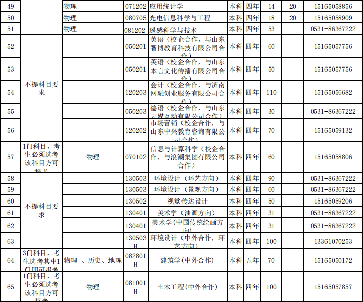 山东|招生季 | 山东建筑大学“拍了拍”你招生简章了解一下