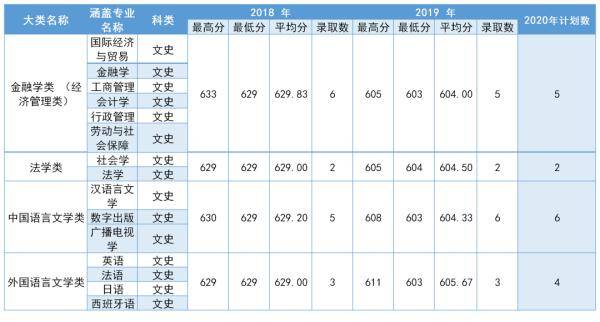 中南|多少分可以上中南大学？2020届考生请查看！