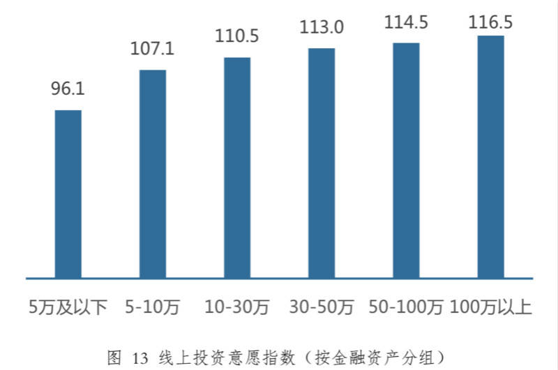 基金|疫情下中国家庭理财新趋势：更愿买基金，新基民90后占了一半