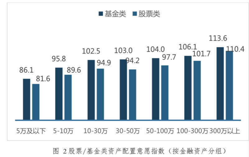 基金|疫情下中国家庭理财新趋势：更愿买基金，新基民90后占了一半