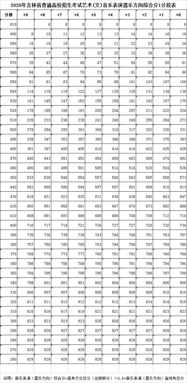 吉林省|重要发布！事关2020年吉林省普通高校招生