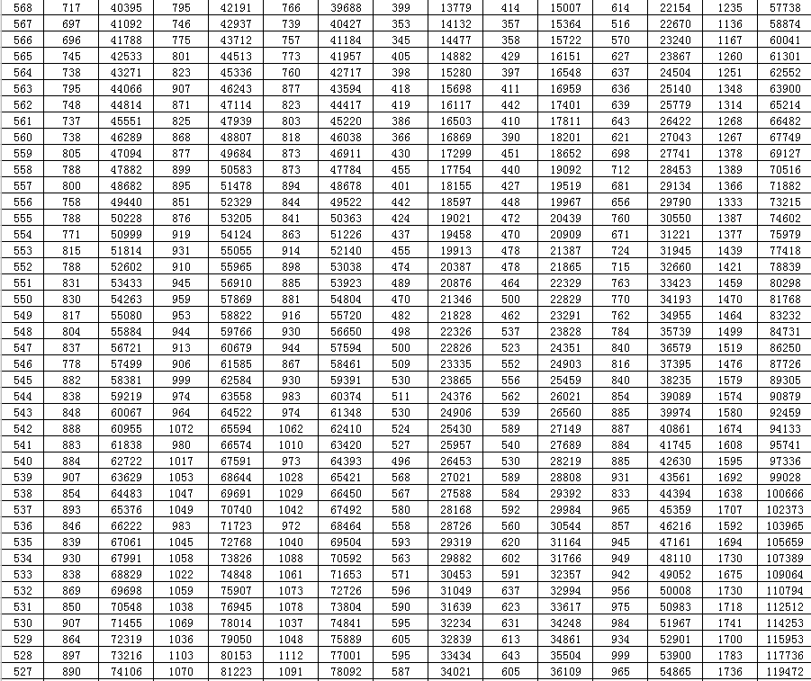 山东|最新发布，山东高考生速看！