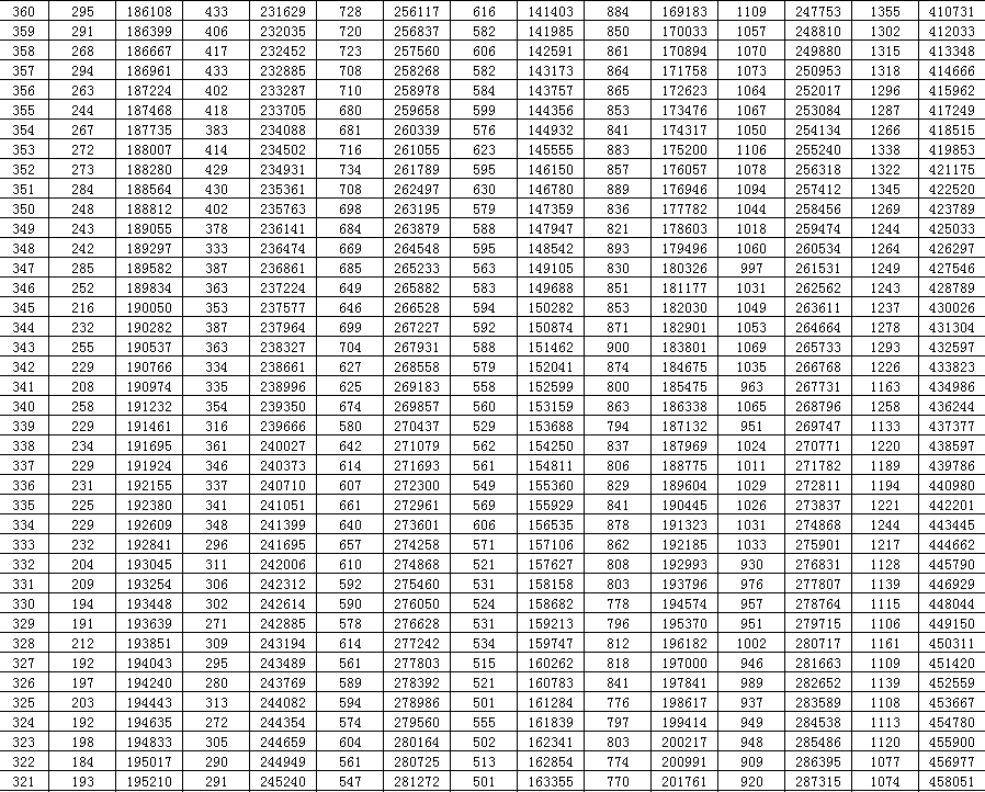 段表|重磅！山东2020高考成绩一分一段表出炉！