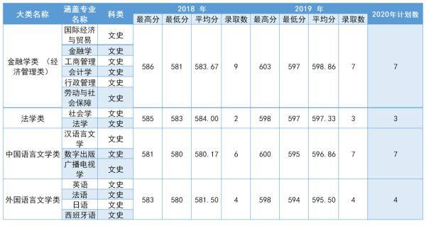 中南|多少分可以上中南大学？2020届考生请查看！