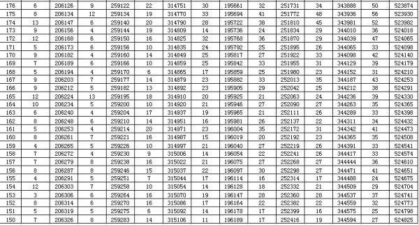 高考|刚刚，2020年山东高考一分一段表出炉！你的成绩排多少？