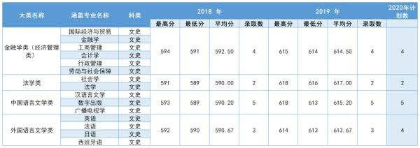 中南|多少分可以上中南大学？2020届考生请查看！