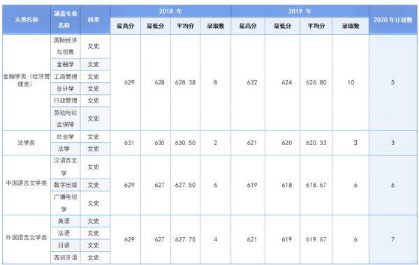 中南|多少分可以上中南大学？2020届考生请查看！