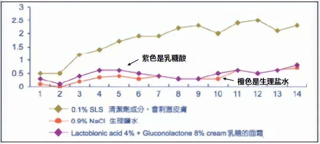 毛孔|鼻子脏到挤出“白条条”?照我这样做,脸上啥脏东西都溶掉!