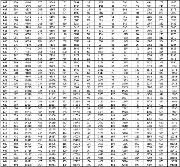 高考|刚刚，2020年山东高考一分一段表出炉！你的成绩排多少？