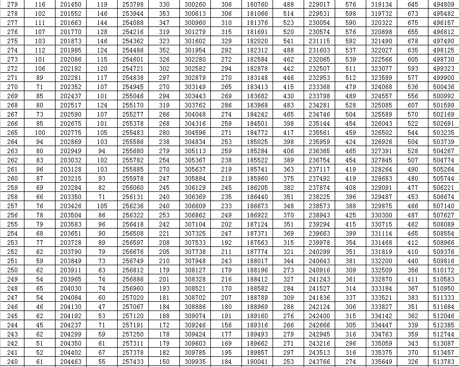 山东|2020山东高考一分一段表来了！快看看你在省内排第几？