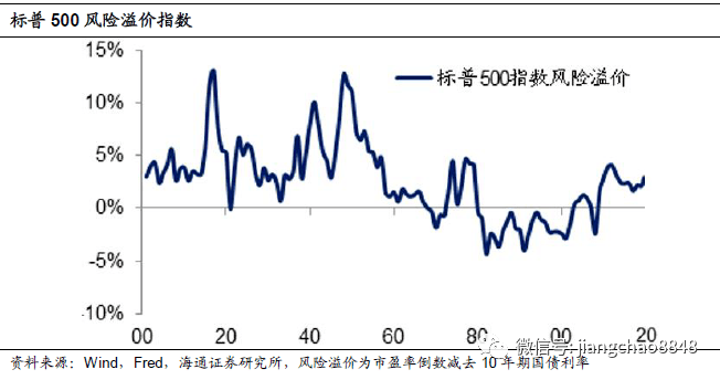 股市|海通姜超：A股贵不贵，值不值得买？