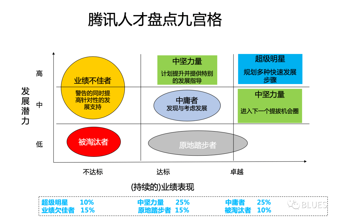 京东的人才盘点,非常重视价值观