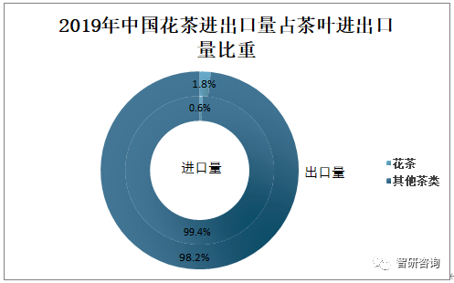 花茶排行_2020年8月中国茶叶线上销售排行榜TOP30