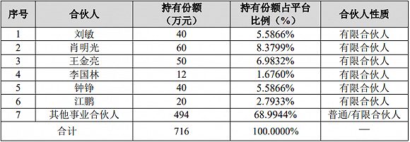 分拆|美的集团造富计划！拟分拆“麻雀”公司上市，方洪波携七位副总裁突击成股东