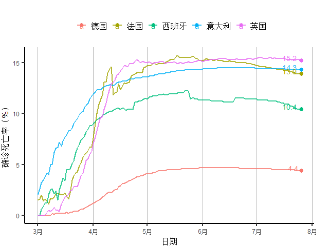 创新|全球新增确诊病例连续11周创新高，美初次申请失业金人数4月以来首次反弹｜全球疫情与经济观察（7月27日）