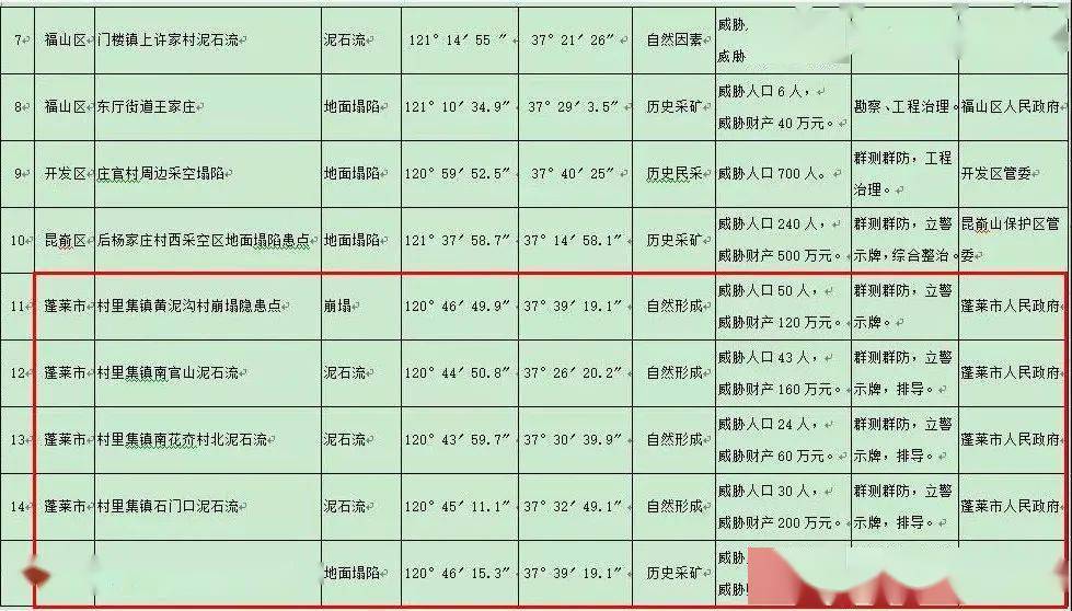 官庄GDP_中国gdp增长图