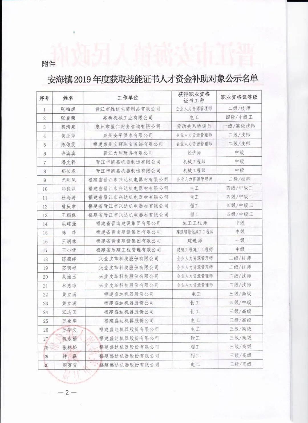 安海镇gdp_福建省泉州市近日发生一起命案,位于晋江市安海镇,案件已致1人遇害