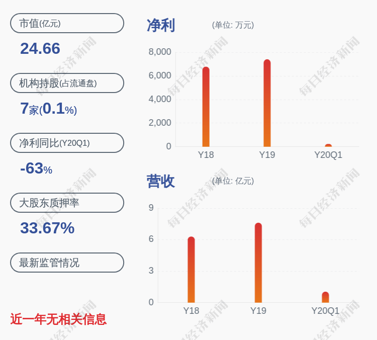 监理|合诚股份：股东黄爱平减持公司股份约40万股，占公司总股本的 0.28%