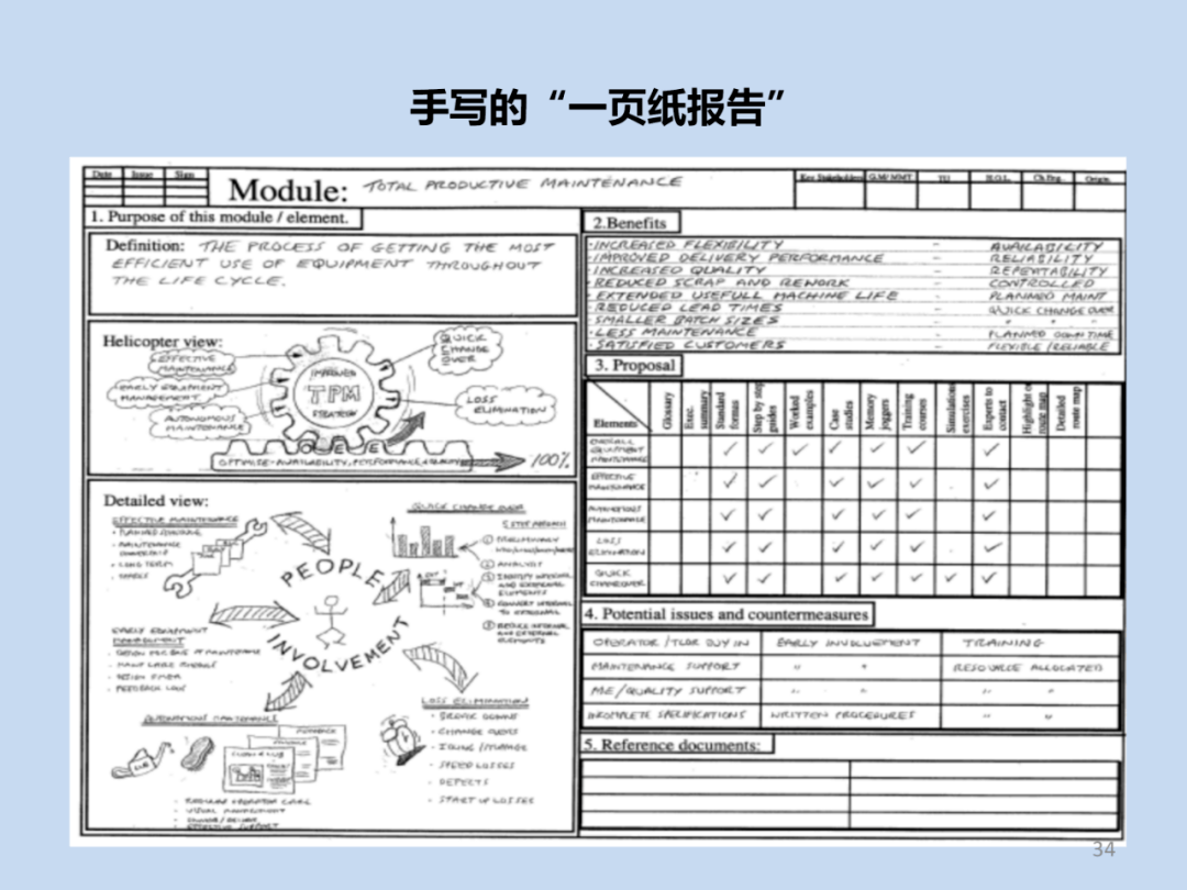 丰田一页纸报告完整版