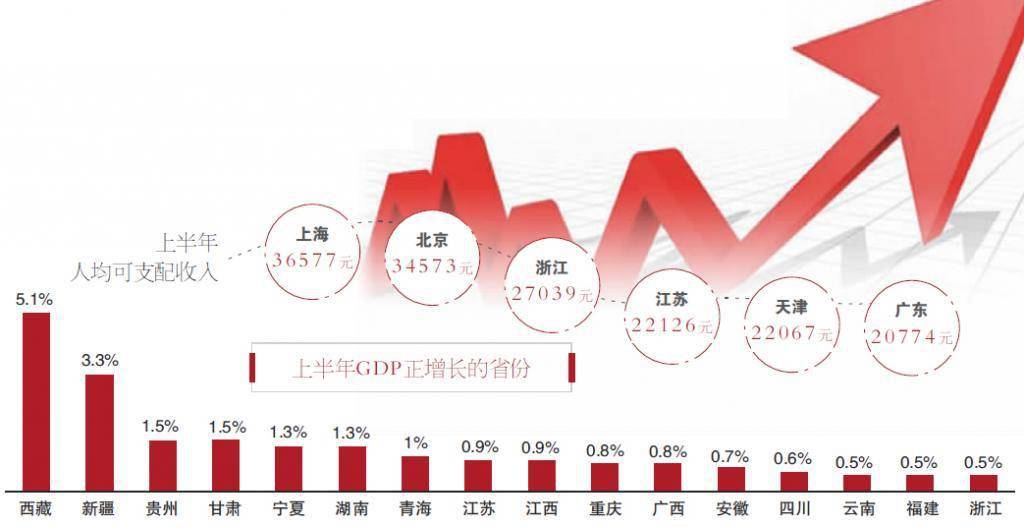 淄博市半年gdp_临沂冲进5强 山东城市GDP半年报出炉