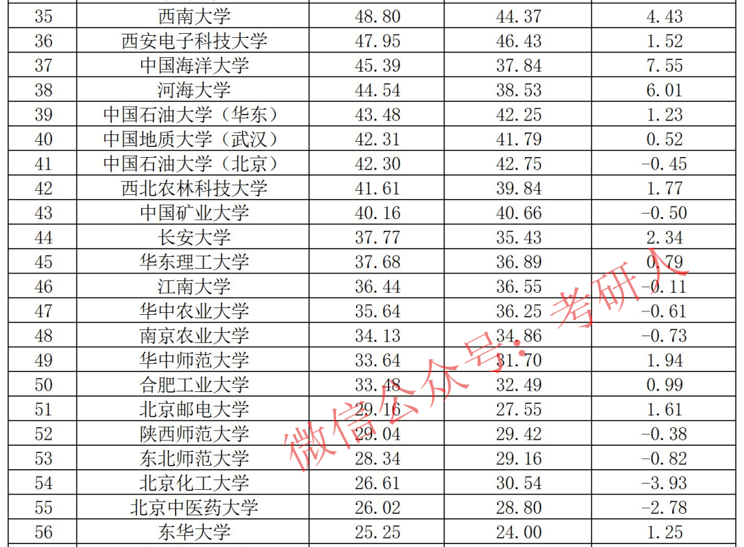 国际关系学院排名_国际关系学院