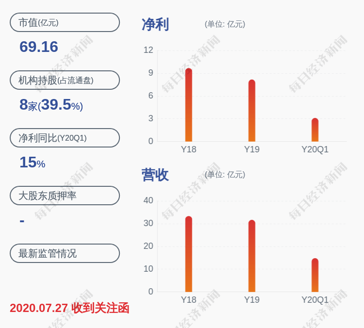 华联控股：深交所向公司发出关注函