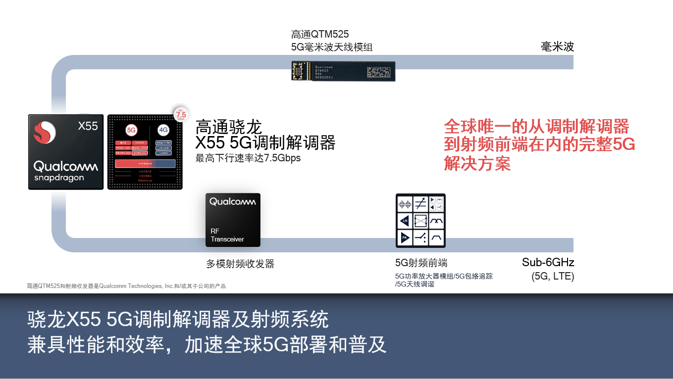 孙刚|高通孙刚：携手合作伙伴 以创新释放5G潜能