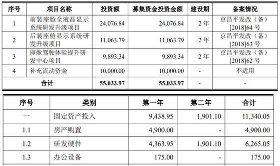 销售|华安鑫创人均薪酬显著低于同业，存货降幅明显