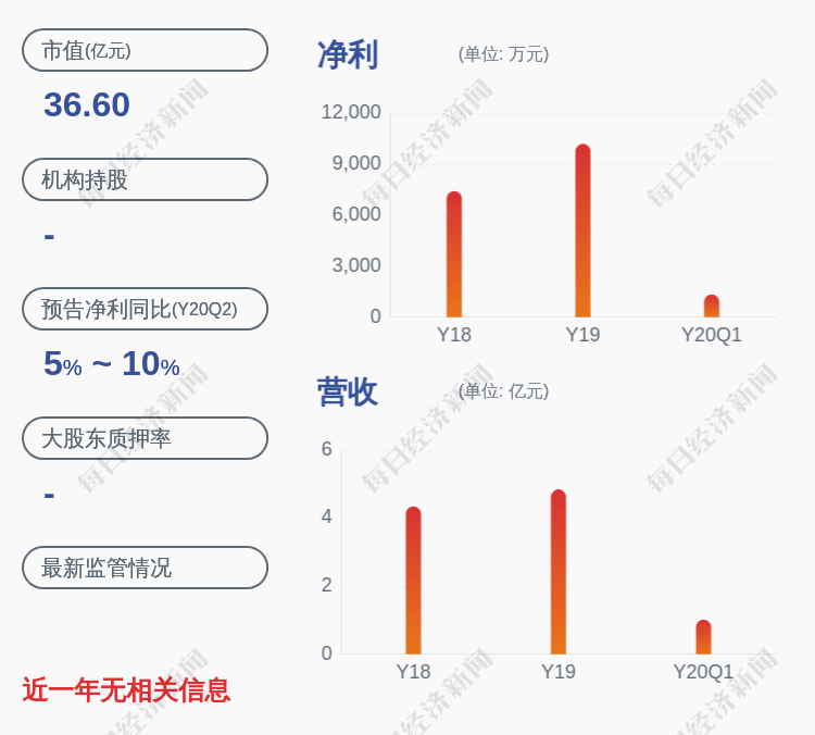 涨幅偏离值|图南股份：连续2个交易日内收盘价格涨幅偏离值累计超过20%