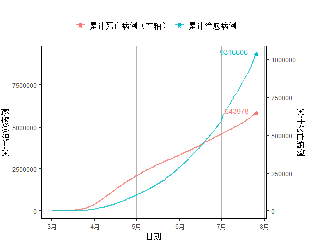 创新|全球新增确诊病例连续11周创新高，美初次申请失业金人数4月以来首次反弹｜全球疫情与经济观察（7月27日）