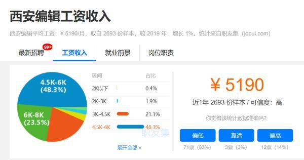 职业|12782元！在西安的你达标了吗？