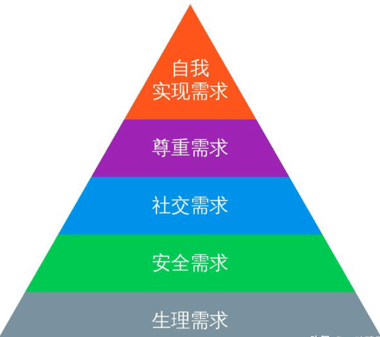 项羽对部下很恭敬,为何人才都跑了?因他不懂马斯洛需求层次理论