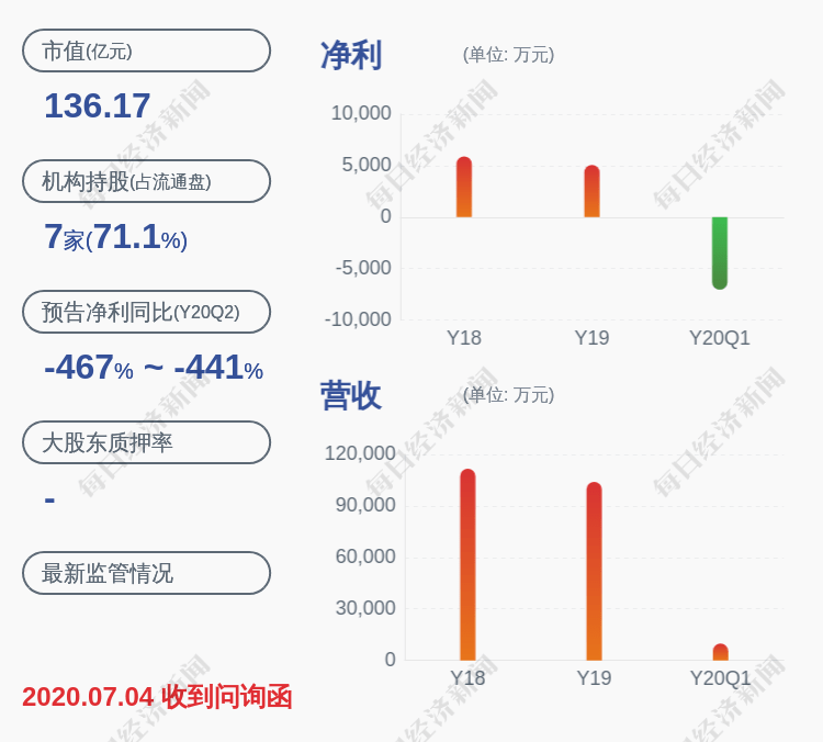 海汽集团：减持计划到期海南高速累计减持316万股