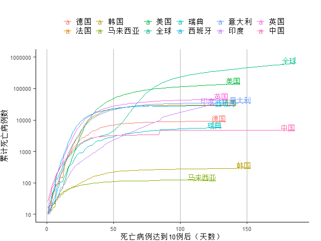 创新|全球新增确诊病例连续11周创新高，美初次申请失业金人数4月以来首次反弹｜全球疫情与经济观察（7月27日）