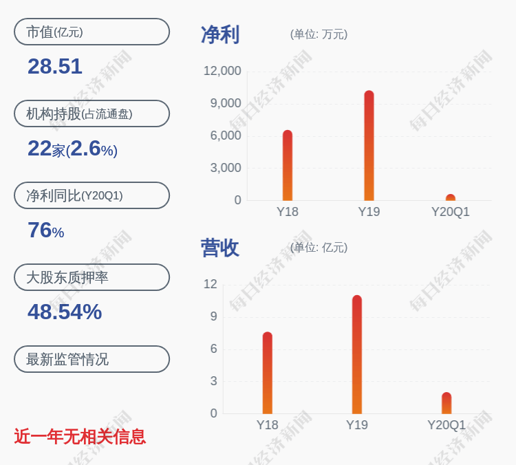 实际控制人|法兰泰克：控股股东、实际控制人金红萍、陶峰华质押3080万股