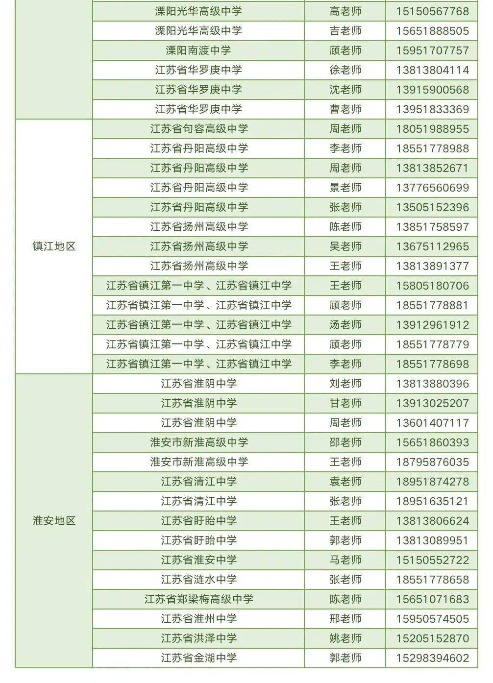 南京师范大学全国排名_南京传媒大学全国排名(2)