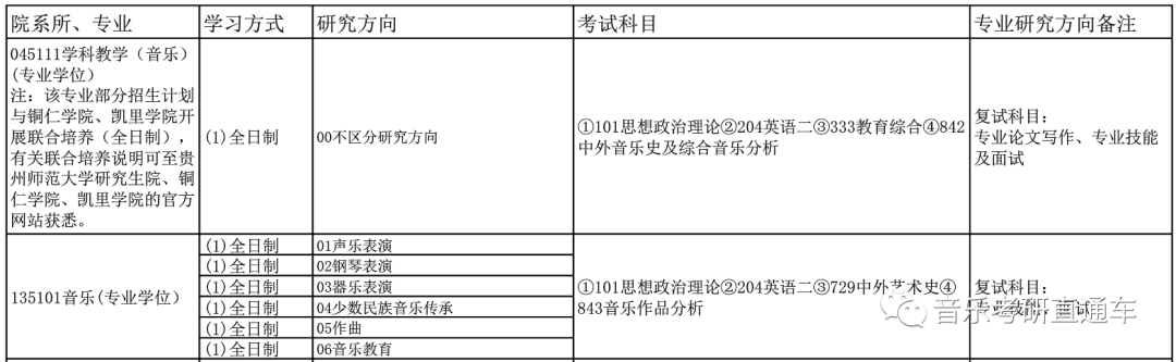 2020年音乐院校排名_2020年中国最好艺术类学科排名公布,央音、上音、国